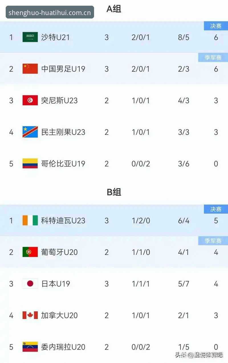 熟悉的那一页旧版登录失败 U19国足土伦杯0-3完败 vs 之前两连胜:从战术压制到技术碾压的技术拆解