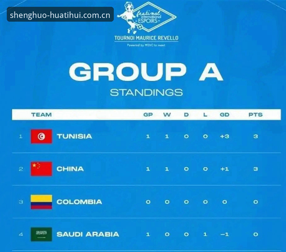 熟悉的那一页旧版登录失败 U19国足土伦杯0-3完败 vs 之前两连胜:从战术压制到技术碾压的技术拆解